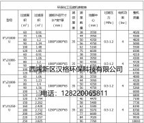 板框壓濾機(jī)型號(hào)說明